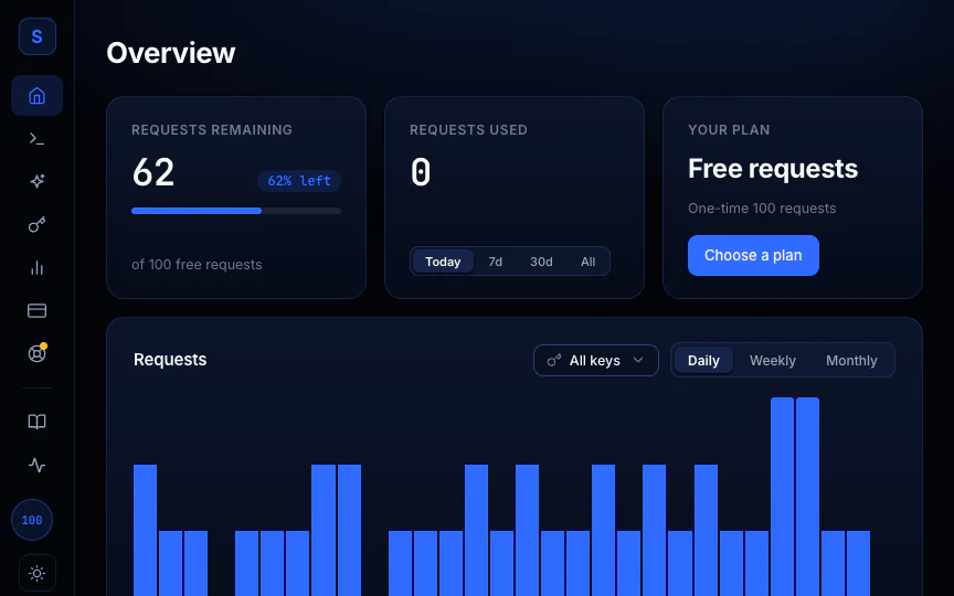 Sorsa API dashboard interface preview, dark theme