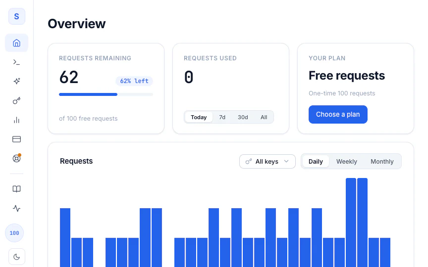 Sorsa API dashboard interface preview